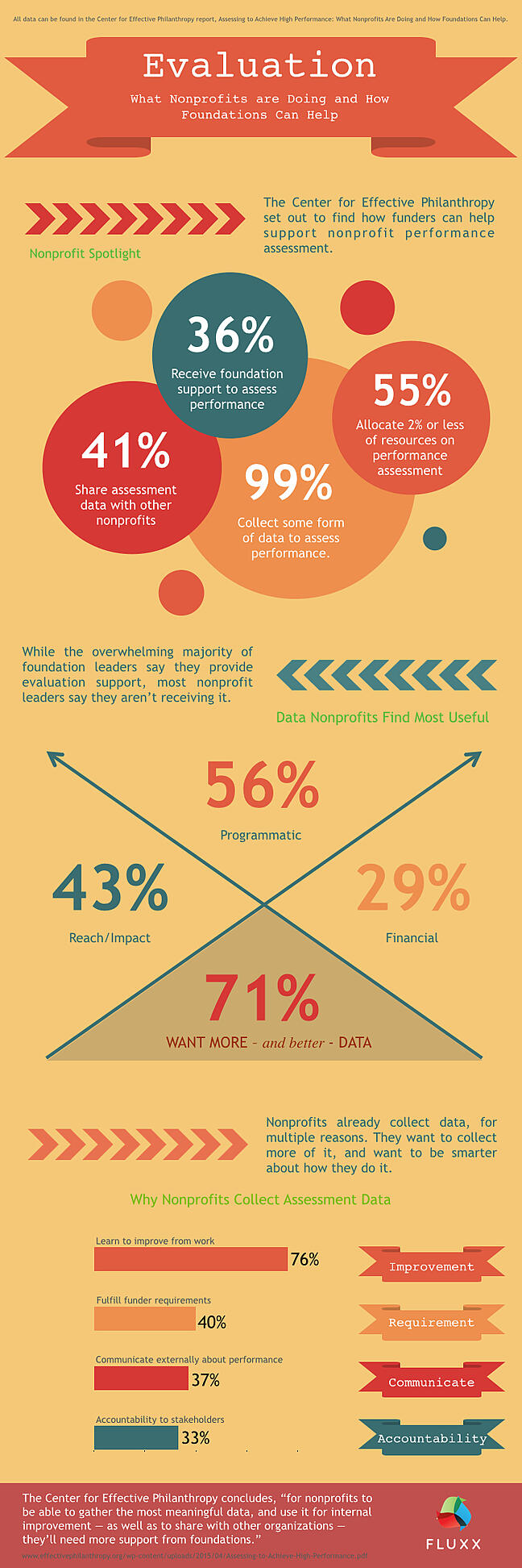 Funding Nonprofit Eval InfoGraphic.001