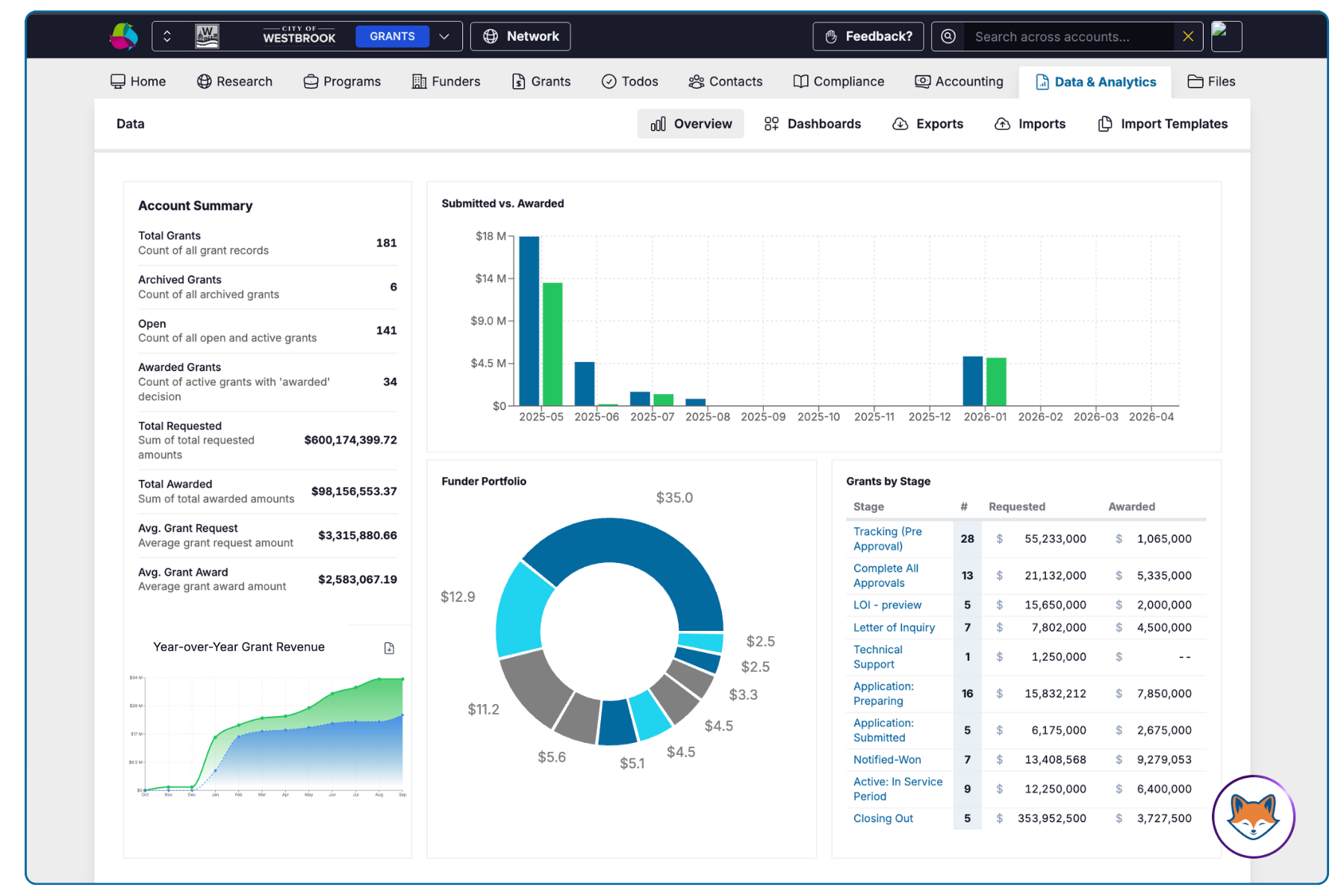 Grantseeker Image