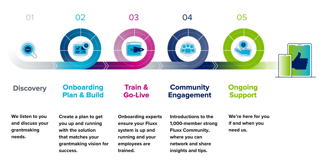 onboarding_process