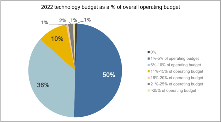 tag_2022_stateofphilanthropy_report_stat2