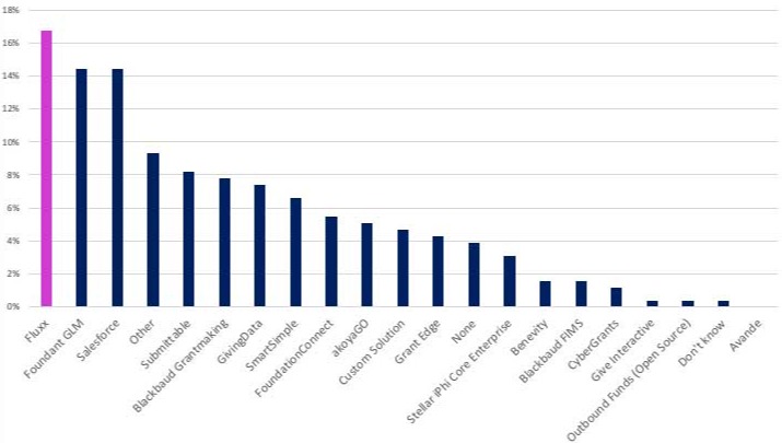 tag_2022_statephilanthropy_stat3