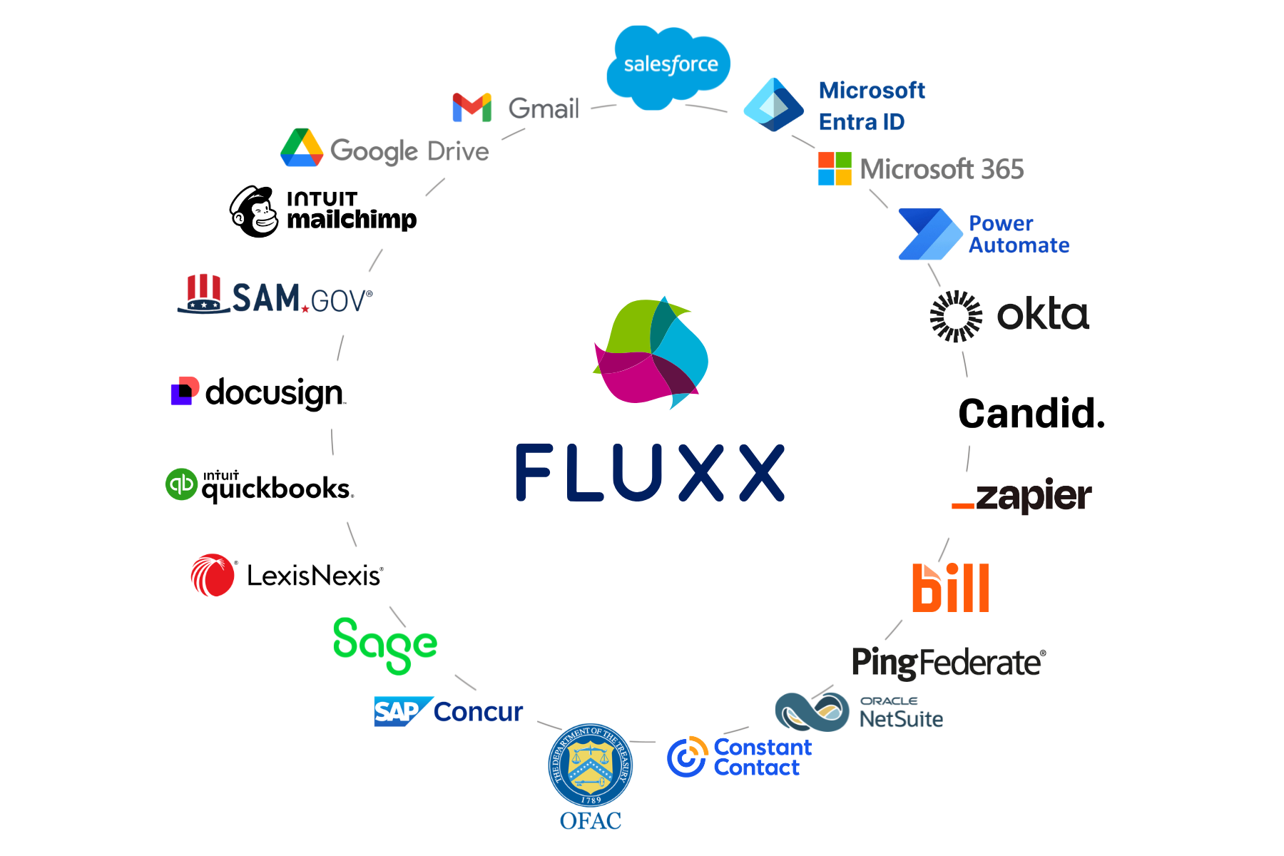 Fluxx Tech Flow Circle Fluxx Tech Flow Circle