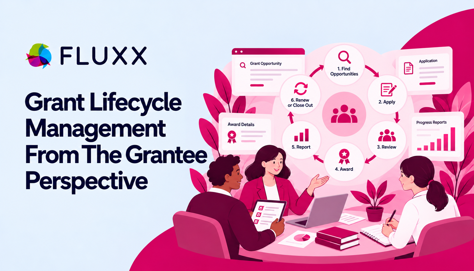 Grant Lifecycle Management From The Grantee Perspective