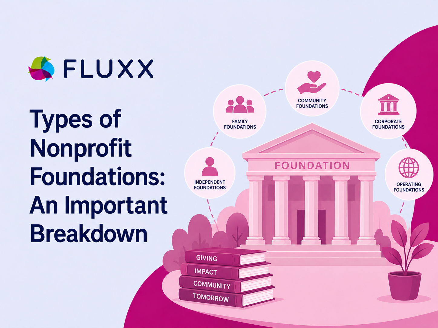 Types Of Nonprofit Foundations A Clear Breakdown