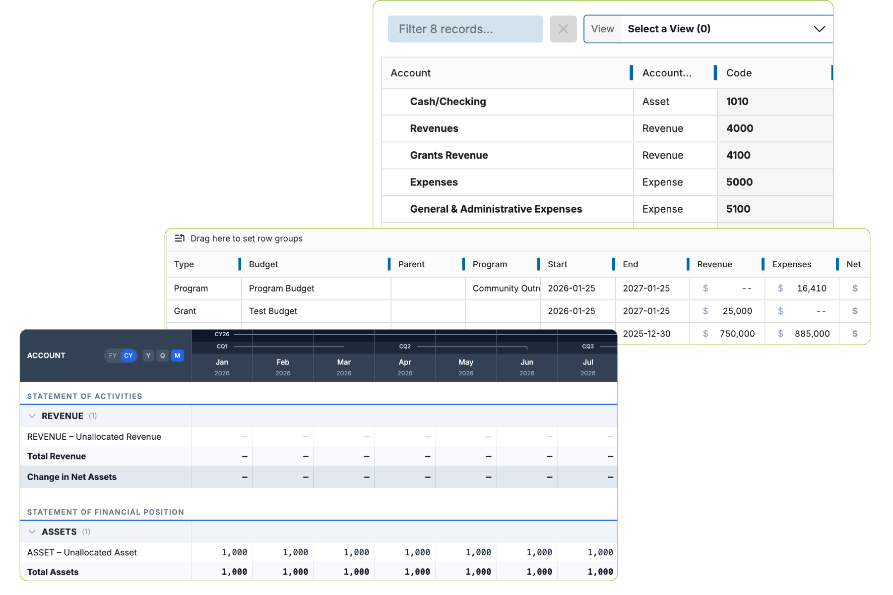 Fluxx grant budget and reporting dashboard showing funding allocations, financial tracking, and grant performance insights