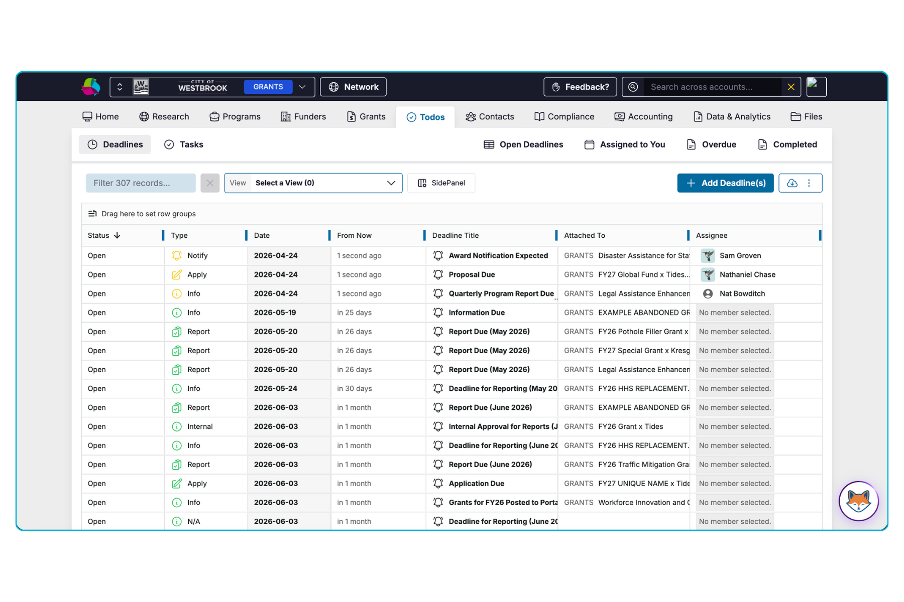 Fluxx grant deadlines and task tracking dashboard showing assigned responsibilities and upcoming due dates across multiple grants